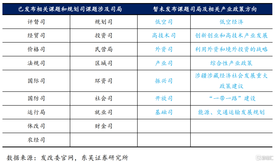 东吴证券：从“十五五”规划看产业趋势