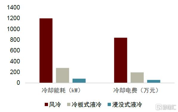 中金：预计2026年全球AI液冷市场规模有望达到86亿美元