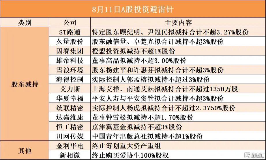 早报 (08.09）| 特朗普普京“闪电会晤”敲定，俄方首次确认！印度反击：暂停美国军购；证监会严查*ST高鸿财务造假