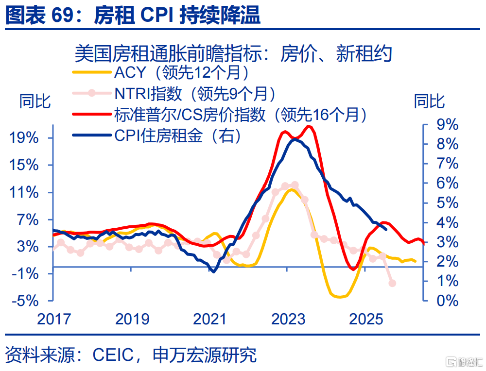 申万宏观：美国通胀仍处上行通道，关注下月CPI数据