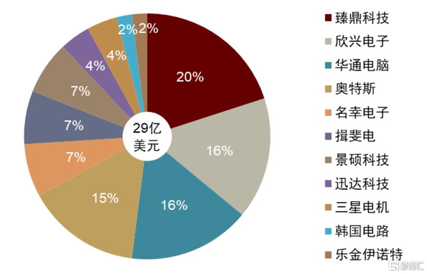 中金：高端PCB需求跃迁，算力基座价值重构