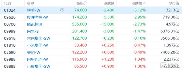 港股收评：恒科指7连跌，创新药熄火，稳定币概念重挫！