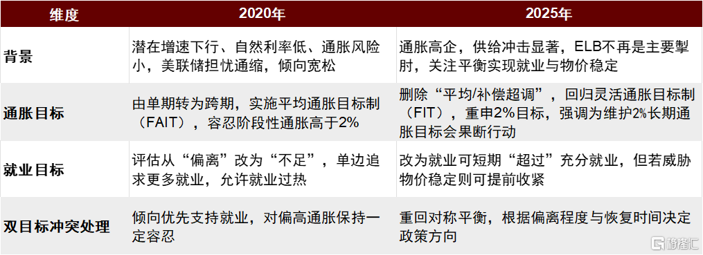 中金：不宜过度解读鲍威尔的“鸽”