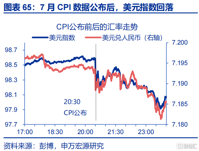 申万宏观：美国通胀仍处上行通道，关注下月CPI数据