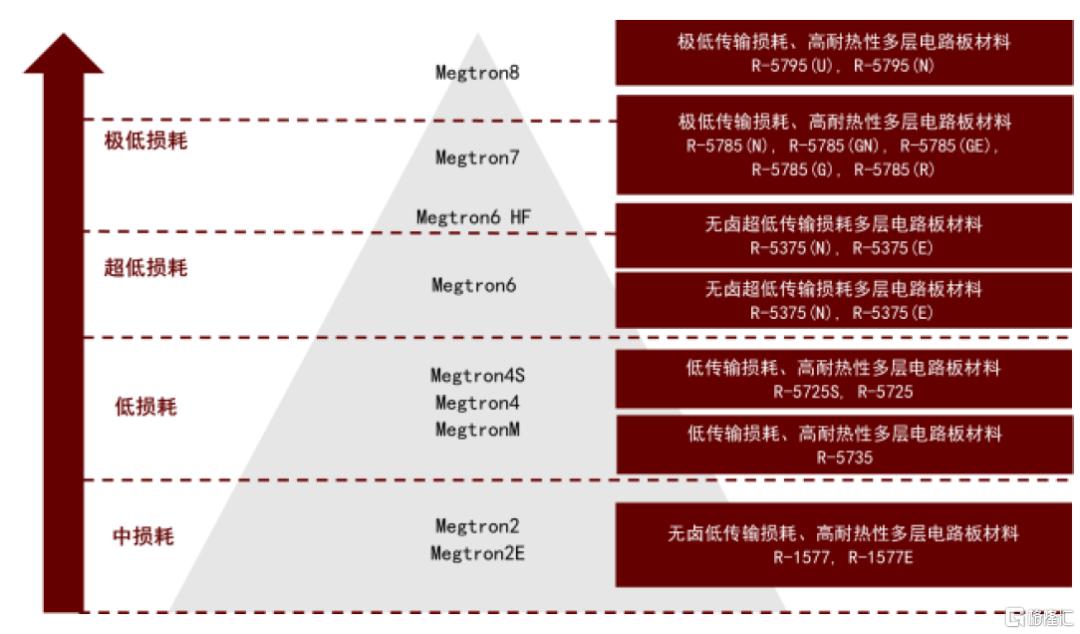 中金：高端PCB需求跃迁，算力基座价值重构
