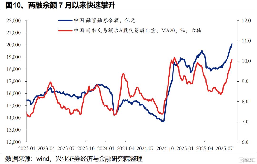 近期增量资金来自哪里？