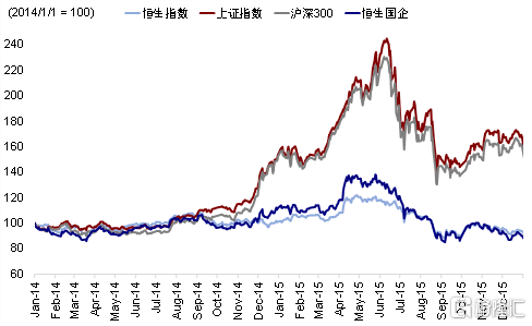 中金：指数的“上限”在哪？