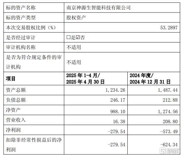 砸2.13亿猛扑机器人赛道！私募巨头股价直线封涨停