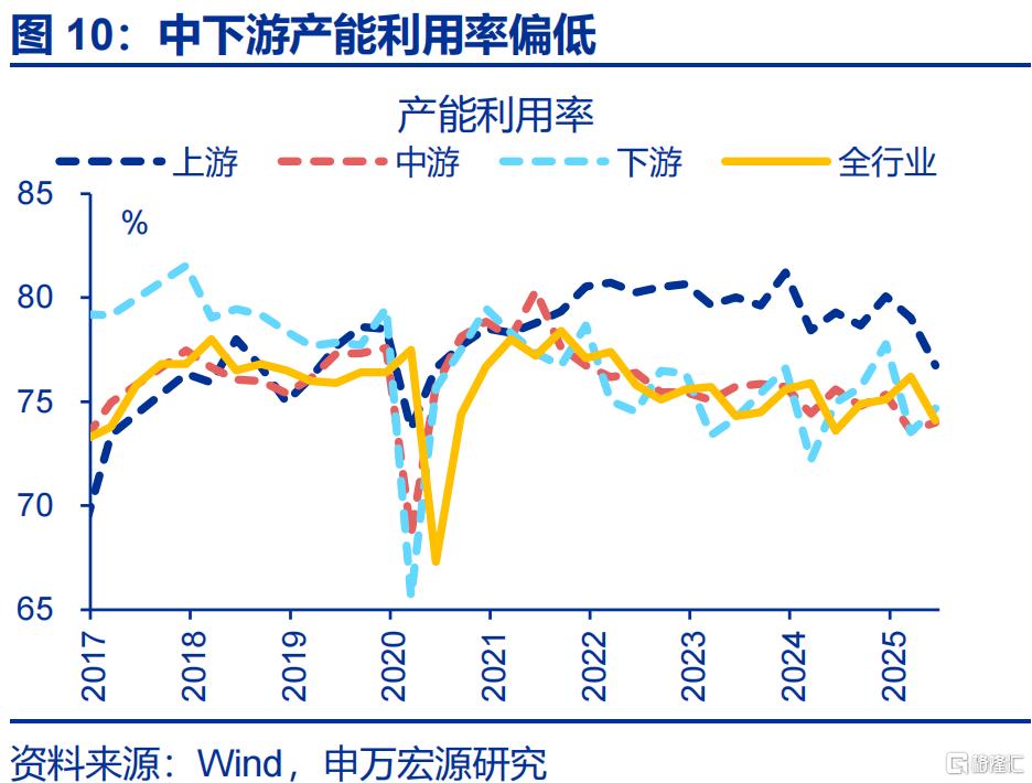 经济的“韧性”？