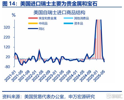出口会否持续“超预期”？