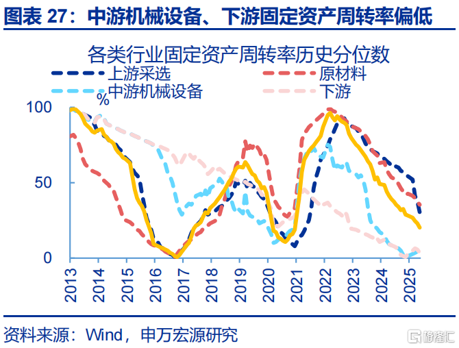 申万宏观：海外资金行为的“新变化”