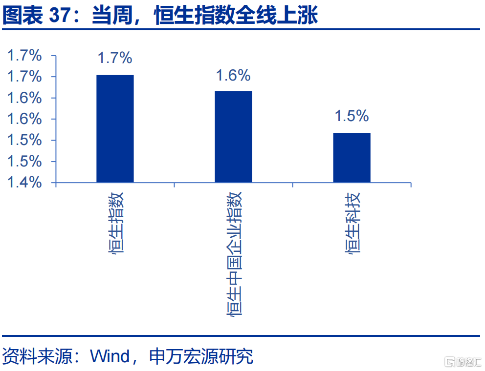 申万宏观：美国通胀仍处上行通道，关注下月CPI数据
