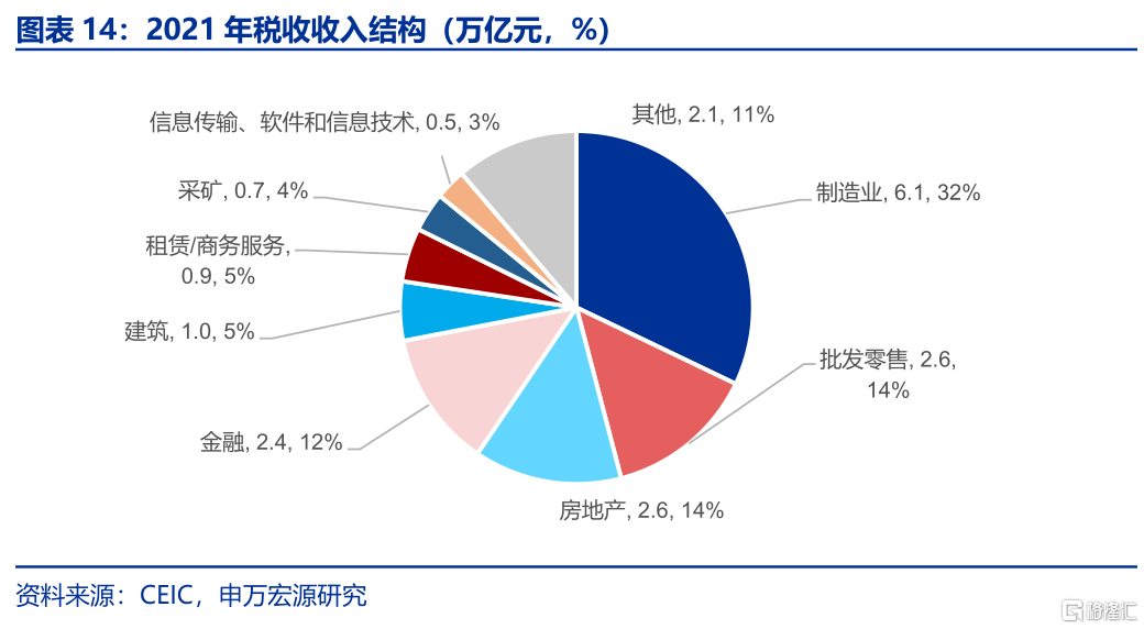 反内卷：为何需关注地方政府？