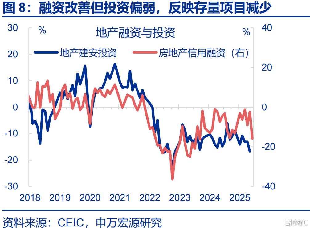 7月经济：“供强需弱”延续