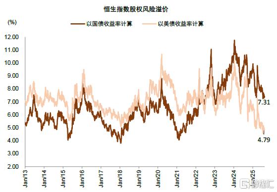 牛市成因之辩——国际货币体系变迁视角