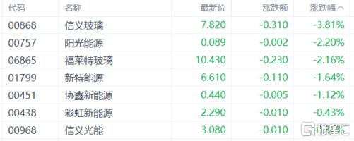 港股收评：三大指数上扬！军工、半导体强势走高，石油股承压