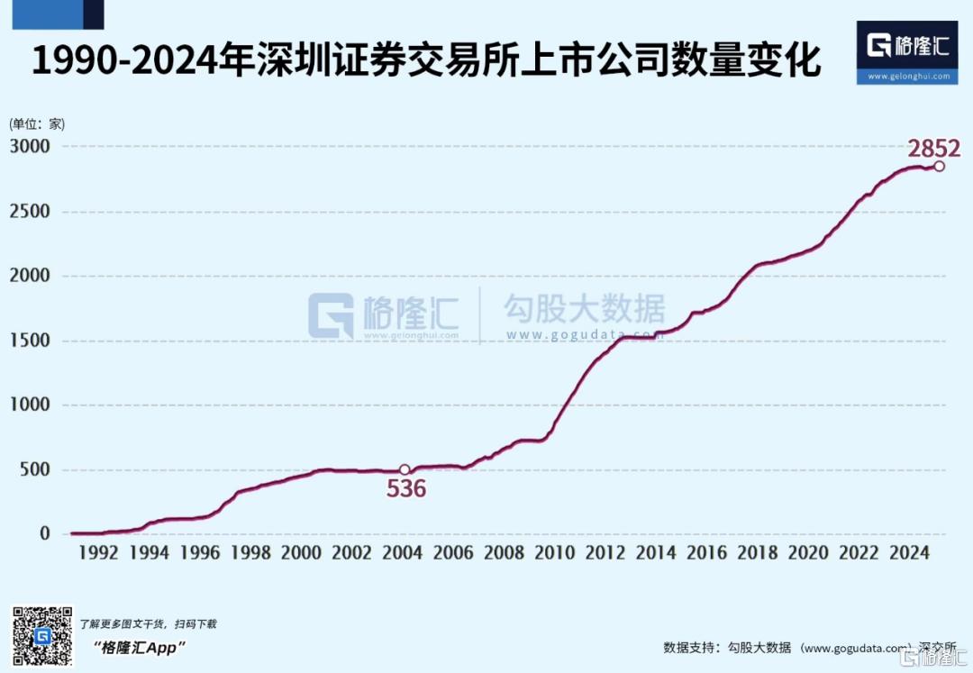 深圳金融史，一个波澜壮阔的中国金融改革奇迹