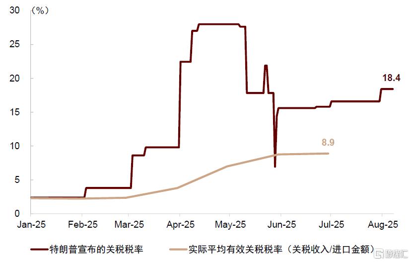 中金：美国通胀或在未来1-2个月迎来上行拐点