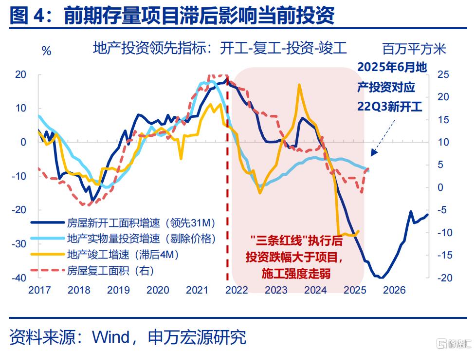 经济的“韧性”？