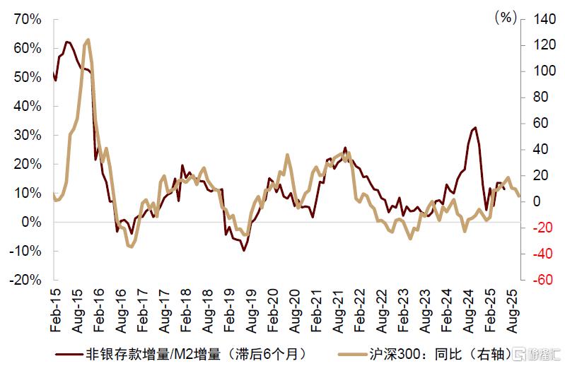 中金：美国通胀或在未来1-2个月迎来上行拐点