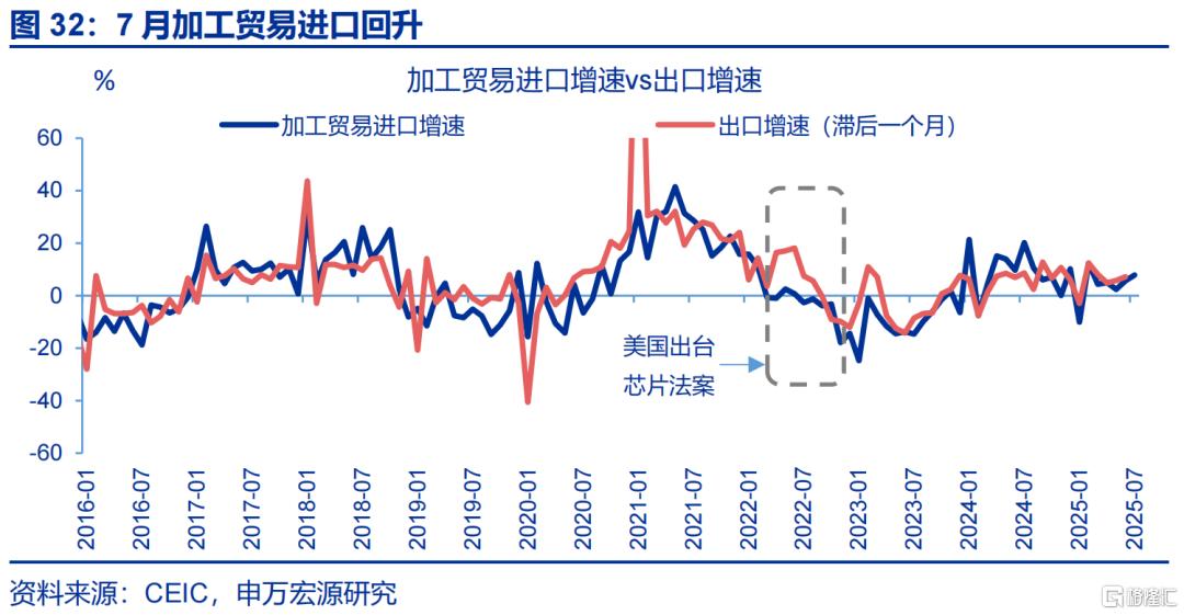 经济的“韧性”？