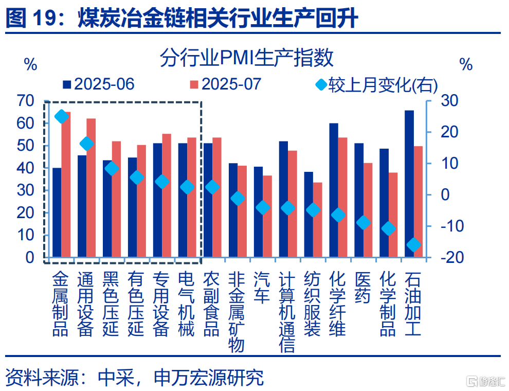 7月经济：涨价的“悖论”？