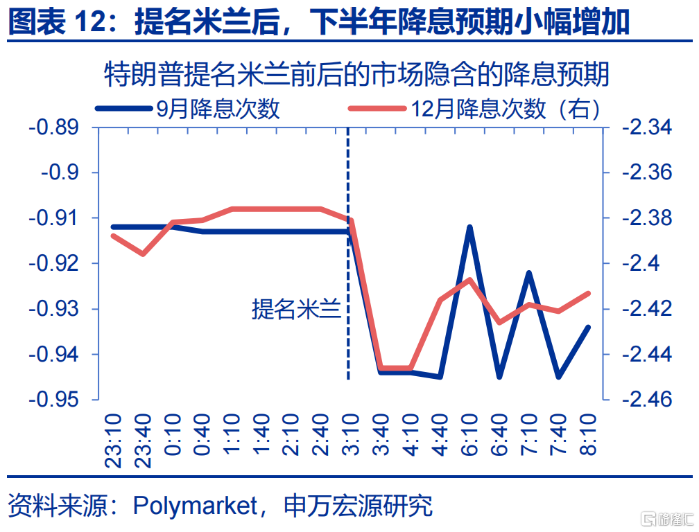 申万宏观：海外资金行为的“新变化”