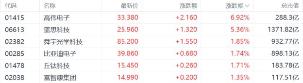港股收评：午后跳水！科技、大金融低迷，黄金股逆势走强