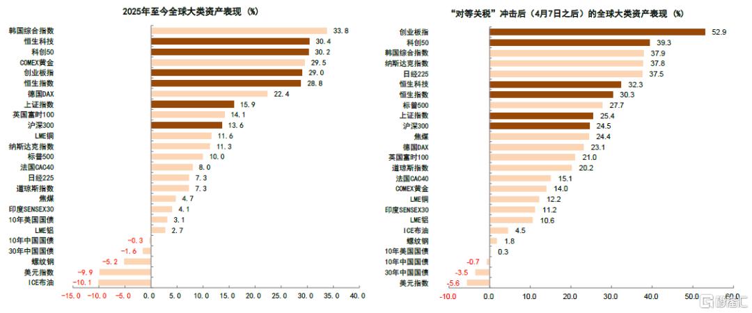 牛市成因之辩——国际货币体系变迁视角
