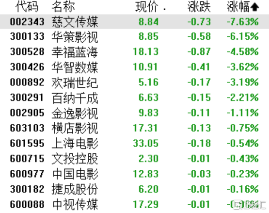 A股收评：科创50涨超3%创年内新高，芯片、白酒股持续发力
