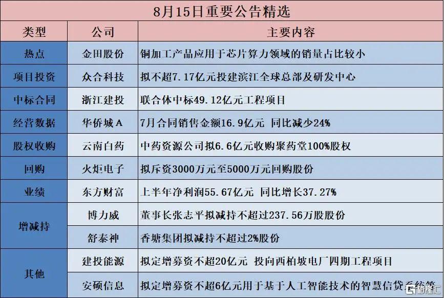 早报 (08.16）| 下周！芯片、钢铁关税或达300%；“普特会”谈近3小时，特朗普称有“重大进展”；央行释放货币政策新信号