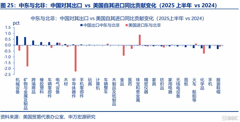 出口会否持续“超预期”？