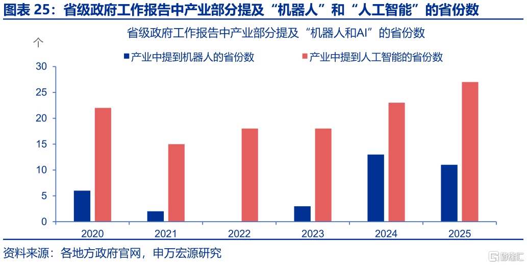 反内卷：为何需关注地方政府？