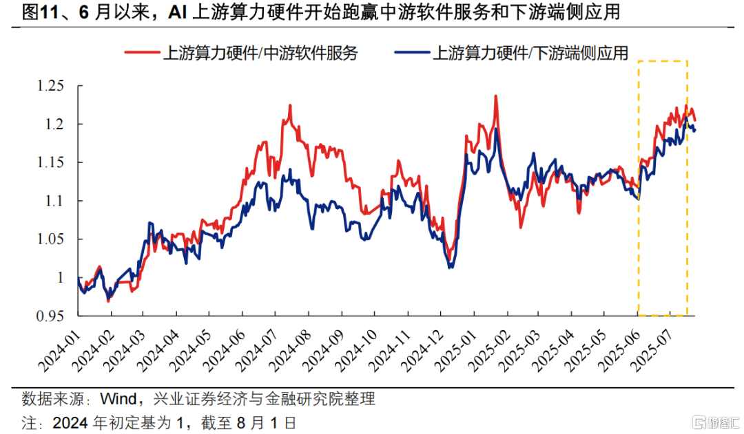 兴证策略：坚定多头思维，布局低位成长