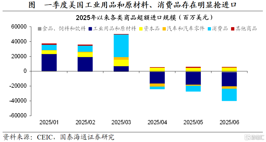 加关税影响了多少美国通胀？
