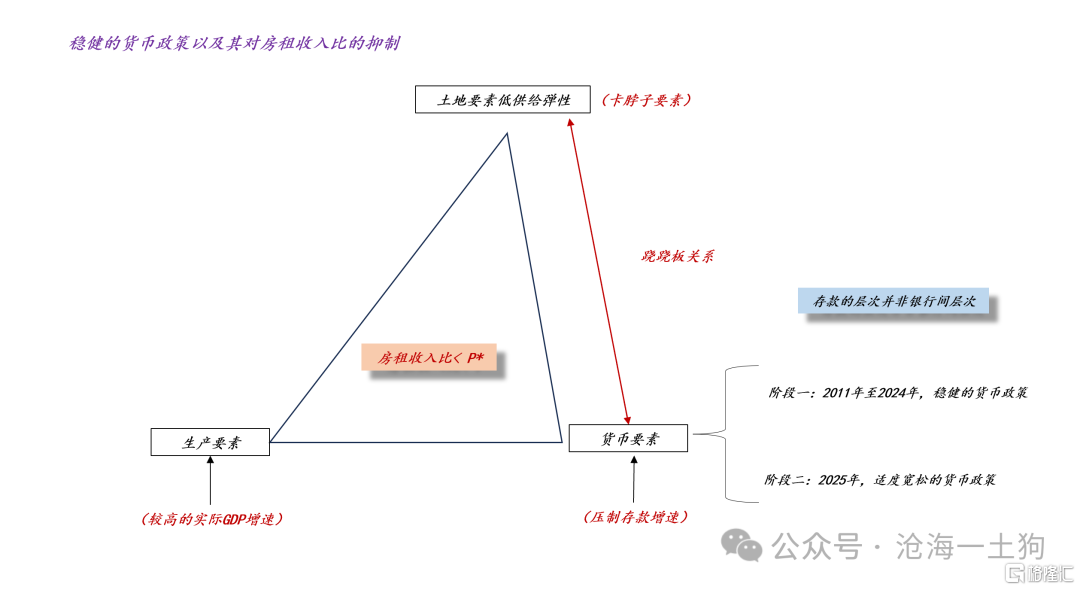 关于房地产市场的改革和再通胀的可能性