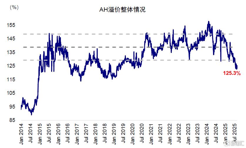 中金：指数的“上限”在哪？