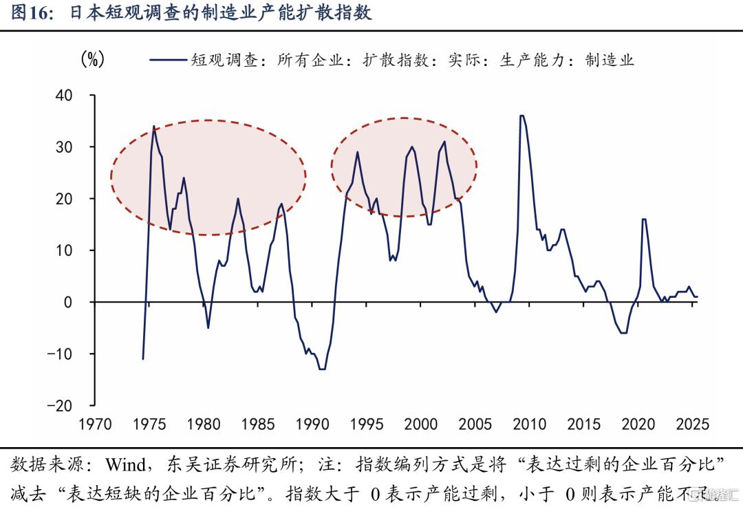 跨越百年的产能调整经验：如何从失衡到再平衡