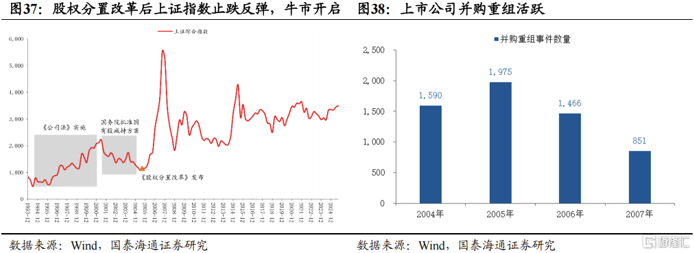 2025中国股市上升的关键动力：资本市场制度改革