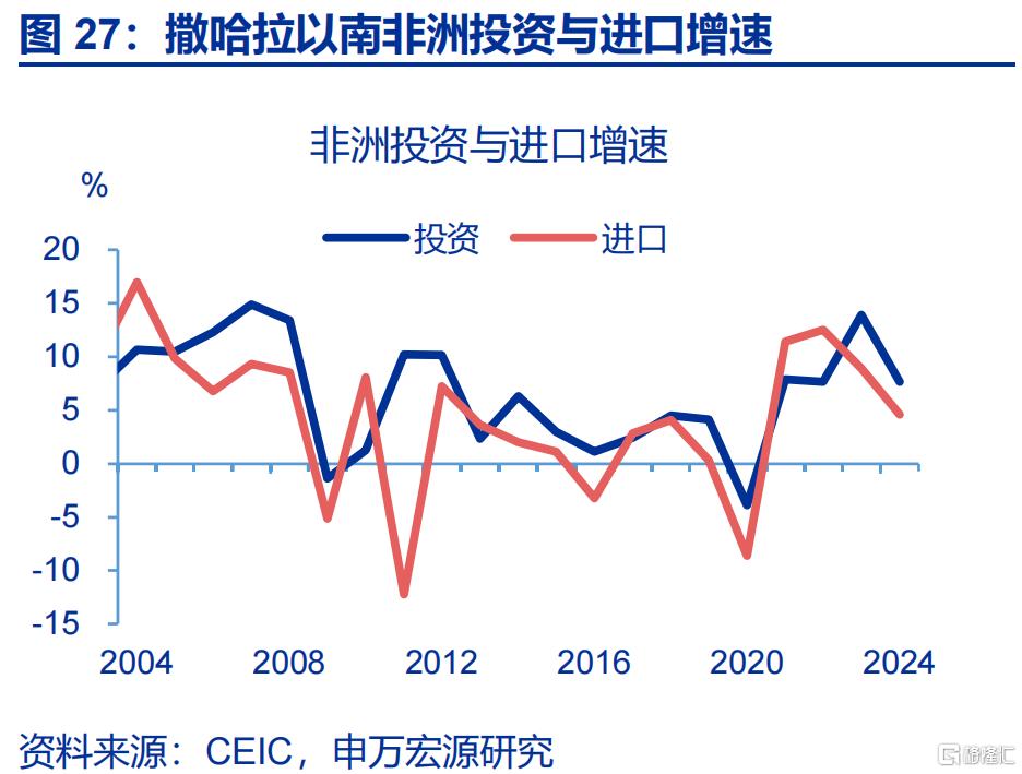 经济的“韧性”？