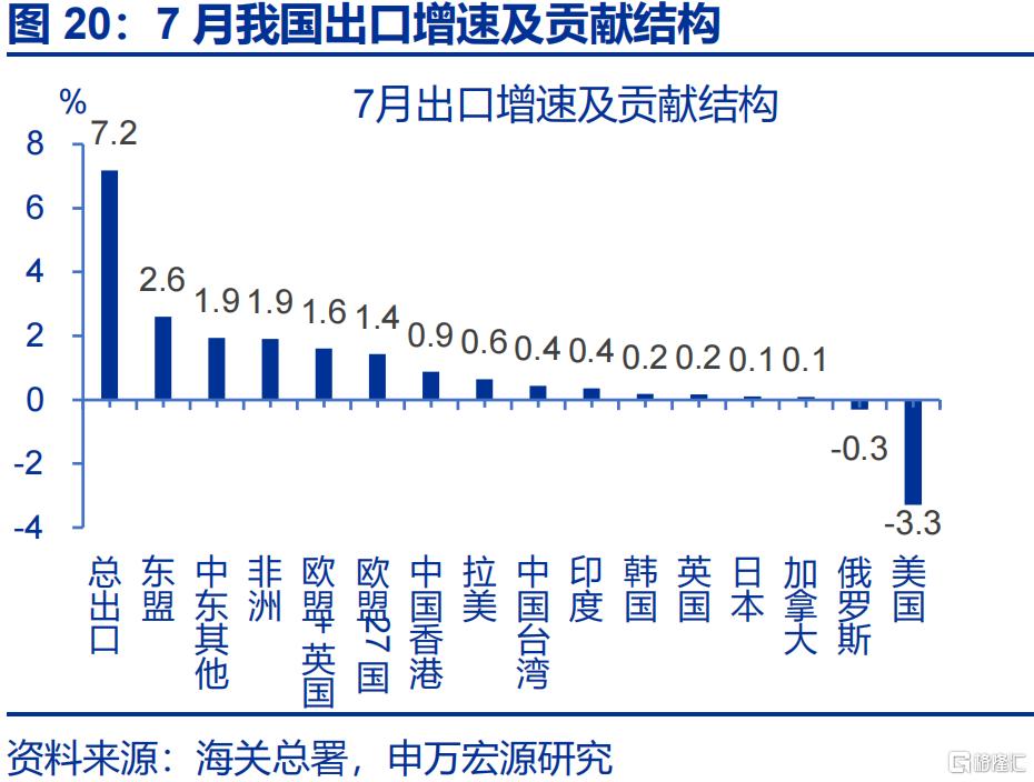 经济的“韧性”？