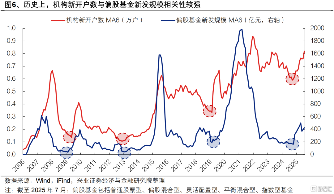 兴证策略：这是一轮“健康牛”