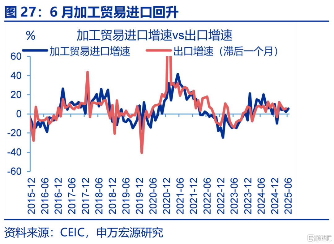 7月经济：涨价的“悖论”？