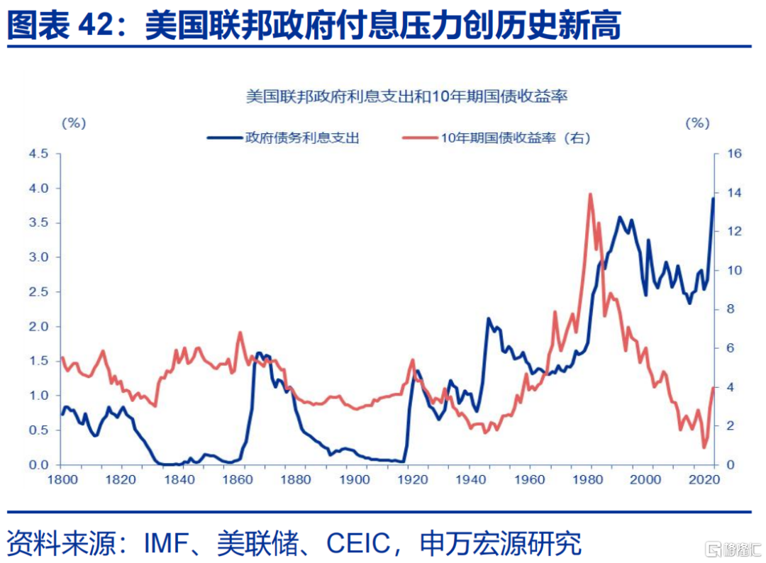 美联储的“政治危机”与美债风险的“重估”