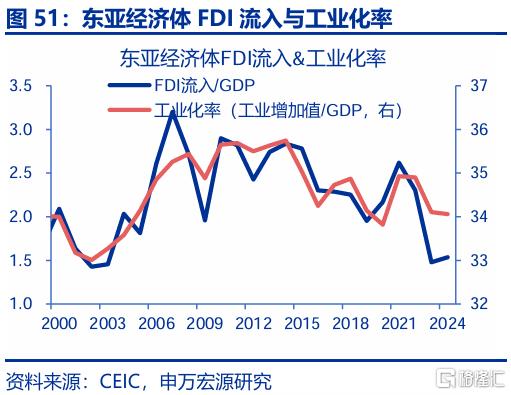 出口会否持续“超预期”？