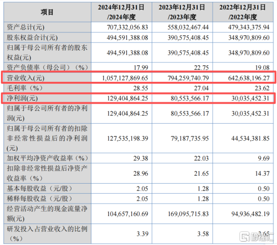 明天，可申购北交所新股巴兰仕！专注于汽车维修设备业务