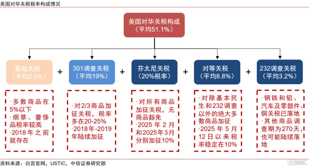 关税“乱纪元”下的中企出海策略变化