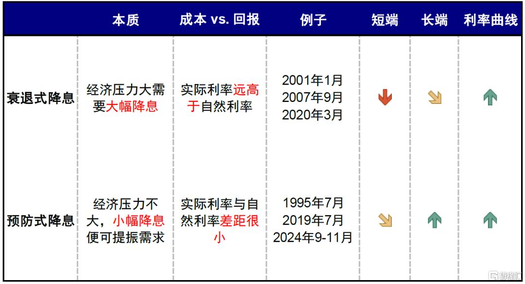 美联储降息对我们是利好还是利空？