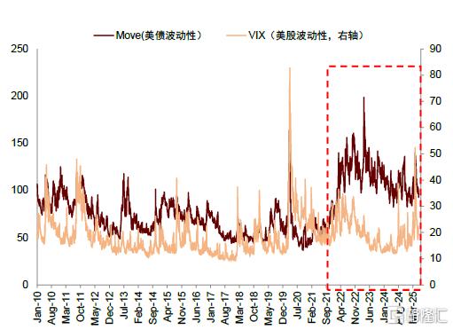 牛市成因之辩——国际货币体系变迁视角