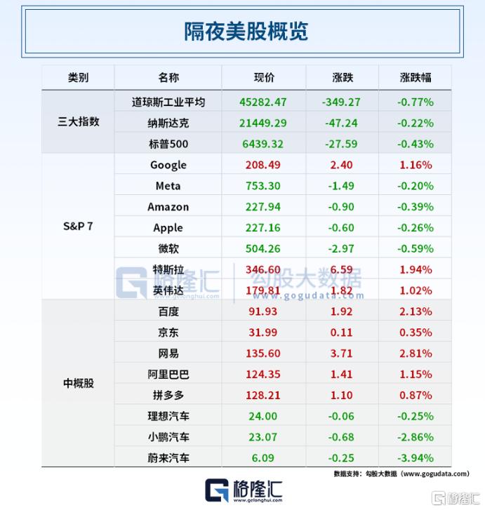 早报 (08.26）| 重磅调整！美拟将铜、钾肥纳入关键矿产清单；特朗普再放狠话：药价要降1500%；上海发布楼市新政